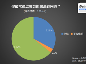 农村电商用户报告:约半数用户已是高频使用人群