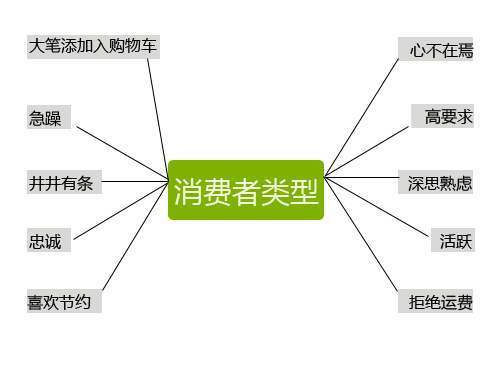 如何应对不同类型的消费者？