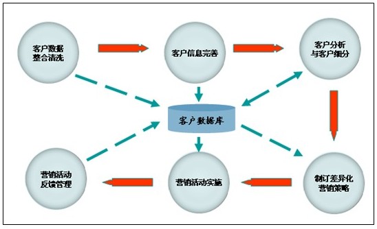 反思5个问题了解你是否受客户欢迎